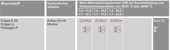 Gas-Brennwert-Kompaktgert Vitodens 333-F