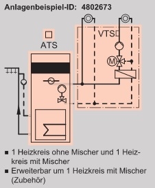 Anlagenbeispiel