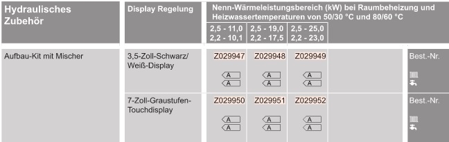 Gas-Brennwert-Kompaktgert Vitodens 222-F