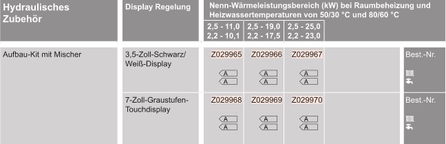 Gas-Brennwert-Kompaktgert Vitodens 222-F 