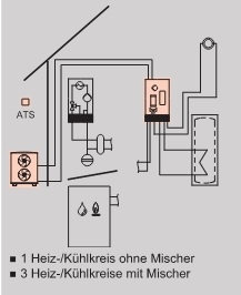 Wrmepumpe fr Hybridbetrieb Vitocal 250-AH