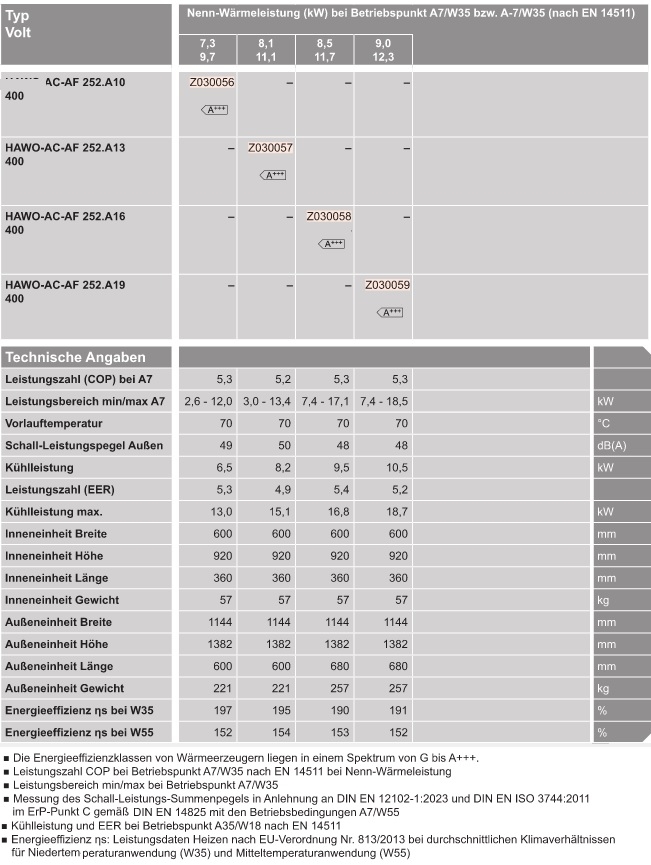 Wärmepumpe für Hybridbetrieb Vitocal 250-AH Wärmepumpe für Hybridbetrieb Vitocal 250-AH